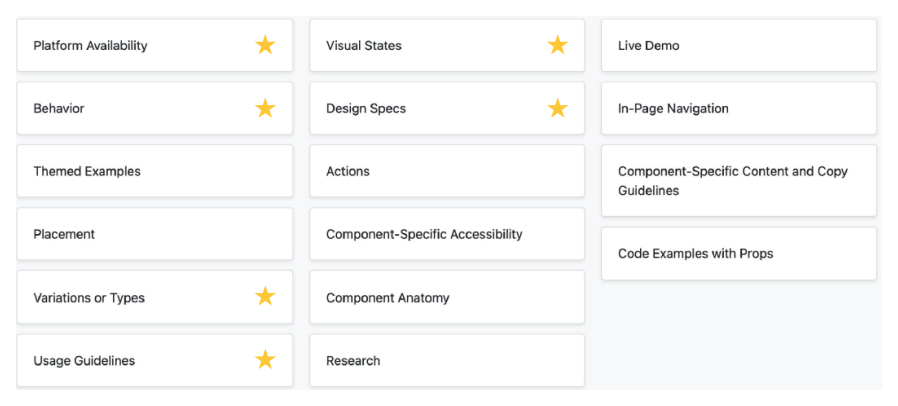 Card Sorting Exercise