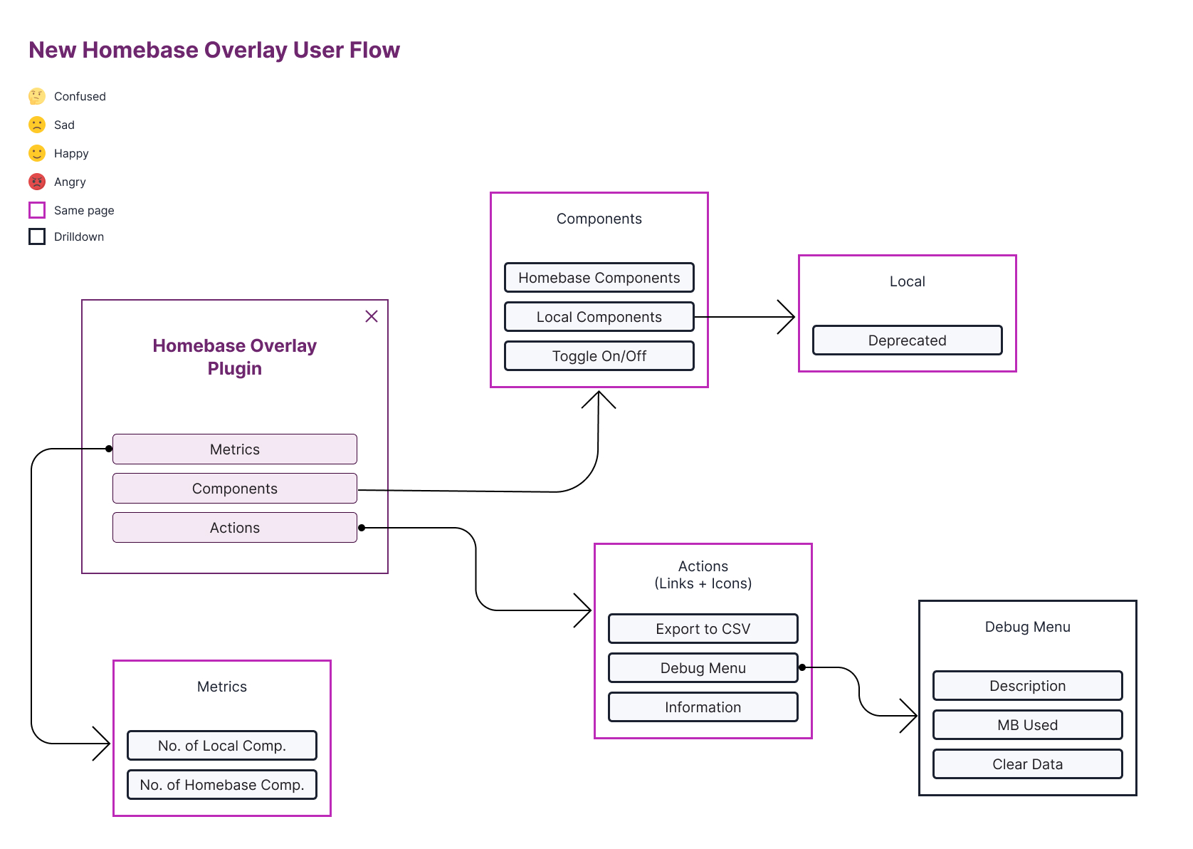 Homebase Coverage Plugin New User Flow