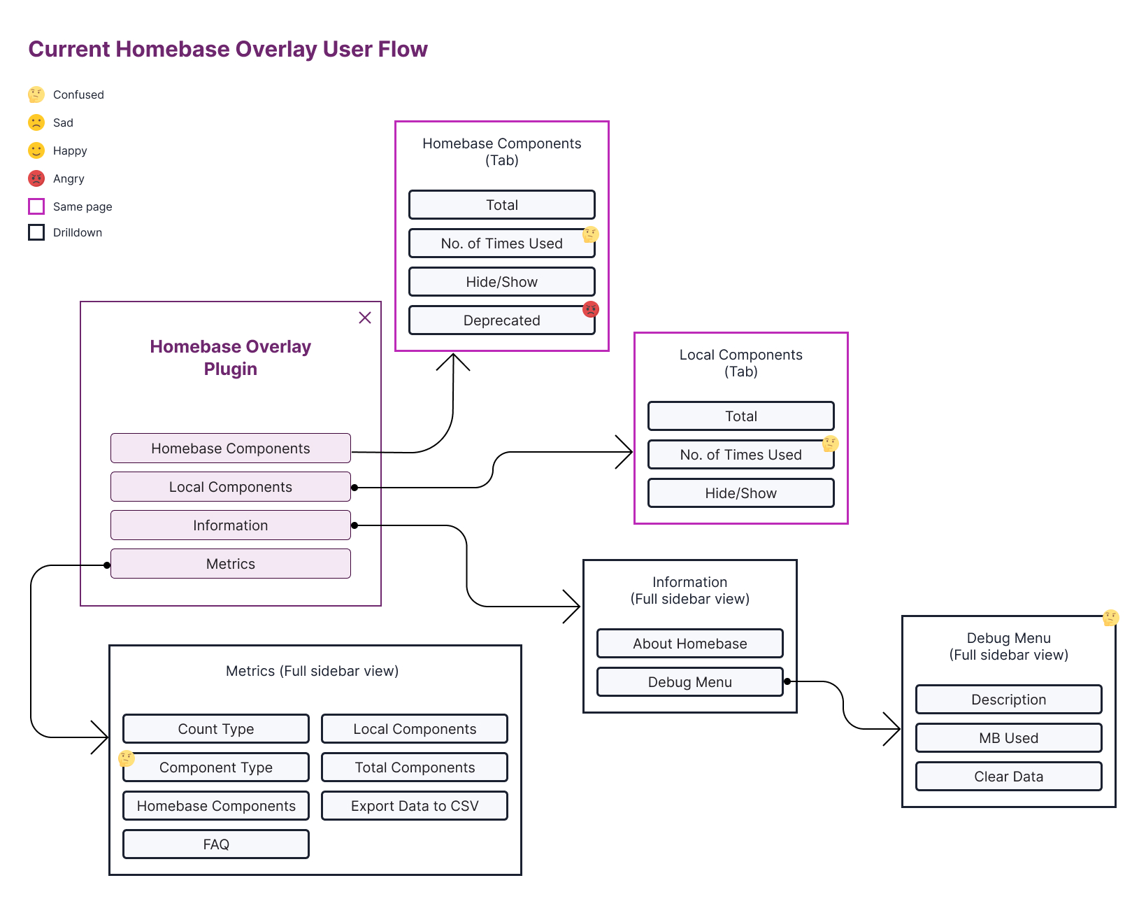 Homebase Coverage Plugin Old User Flow