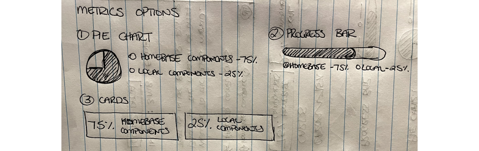 Homebase Coverage Plugin Metrics Sketch
