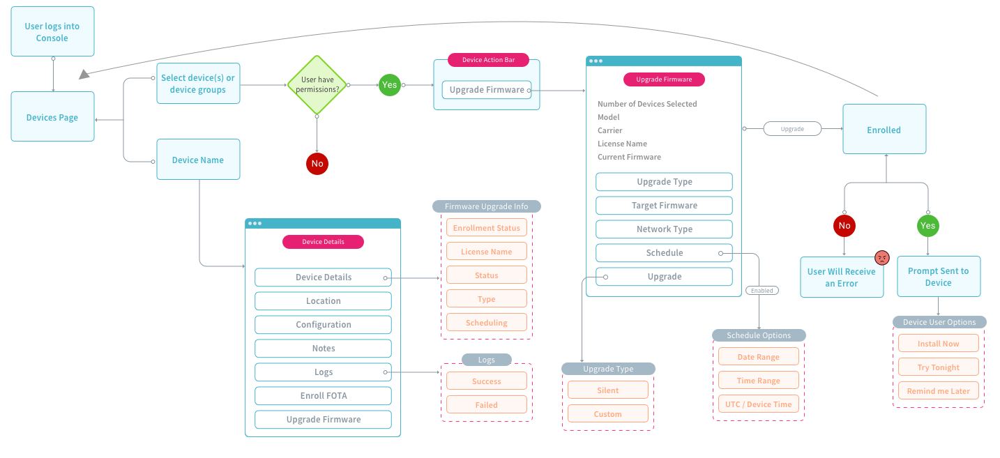 Zebra FOTA Polished User Flow
