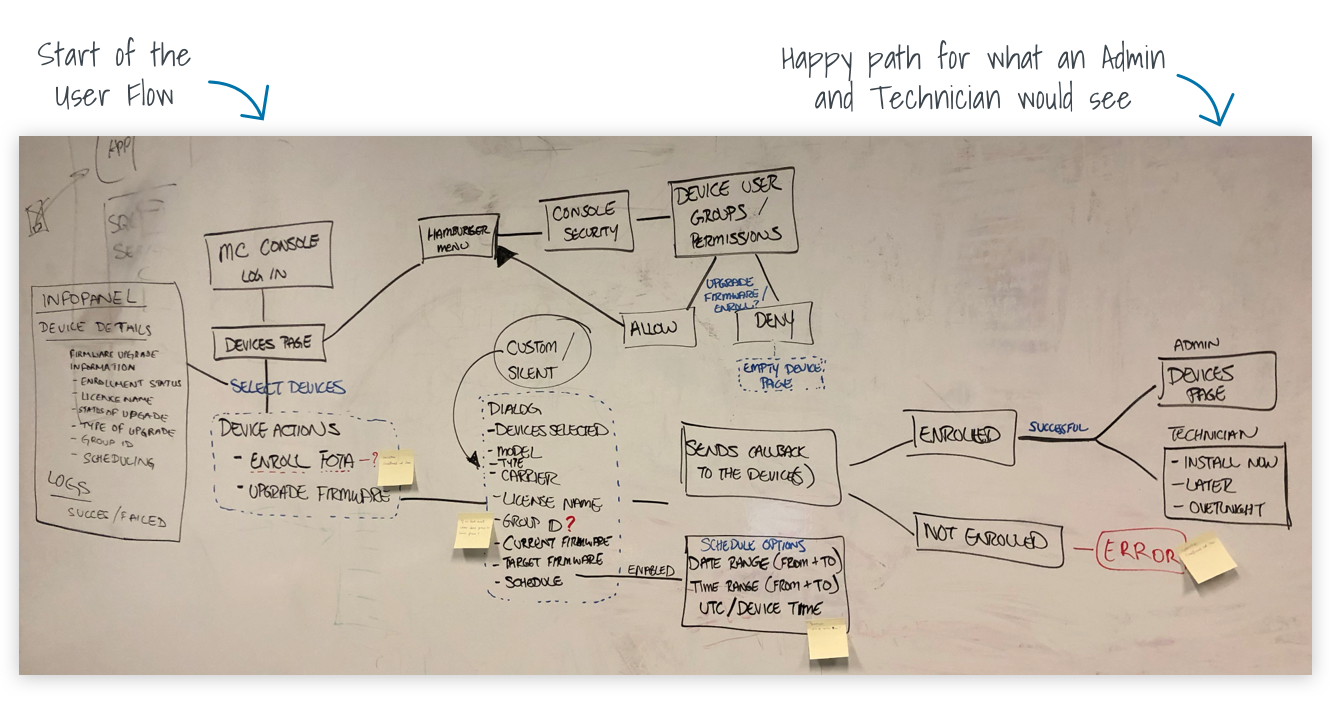 Zebra FOTA Rough User Flow